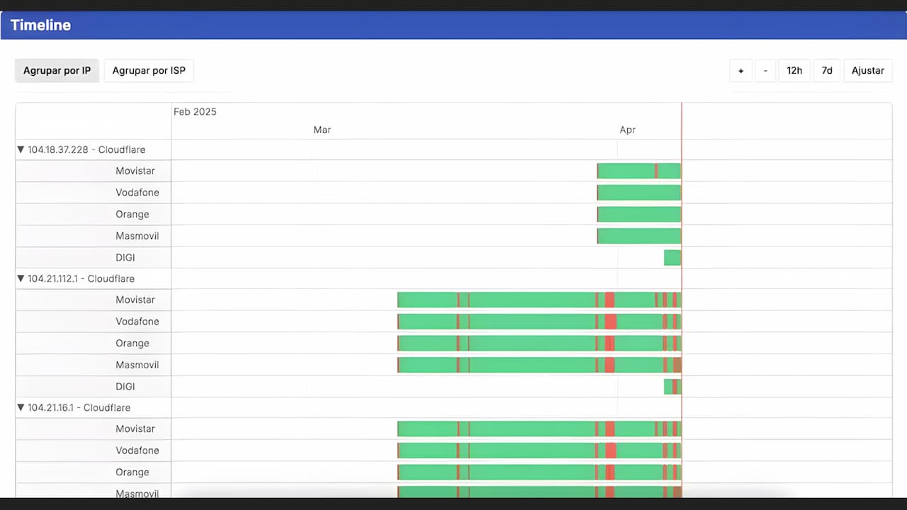 bloqueos cloudflare cuerpo compressed bloqueos cloudflare cuerpo compressed